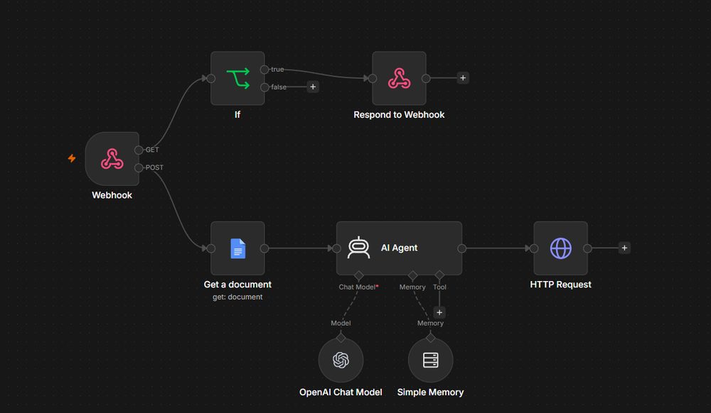 n8n technical workflow for the AI Real Estate Concierge: webhook, conditional check, AI agent with chat model and memory, HTTP request